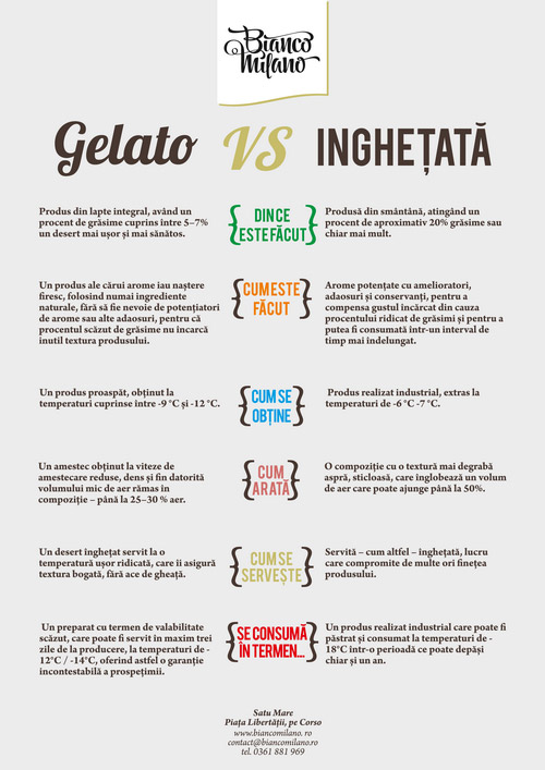 Bianco-Milano_gelato_vs_inghetata