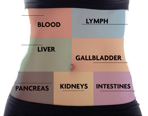 detoxifiere