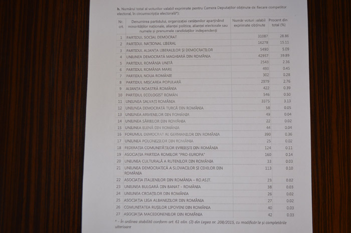 camera-deputatilor