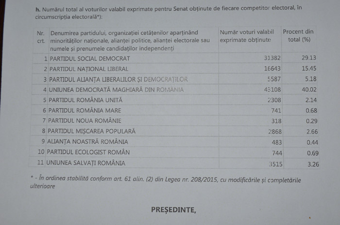 senat