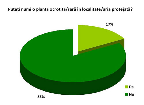 Stăm prost la cultura ecologică
