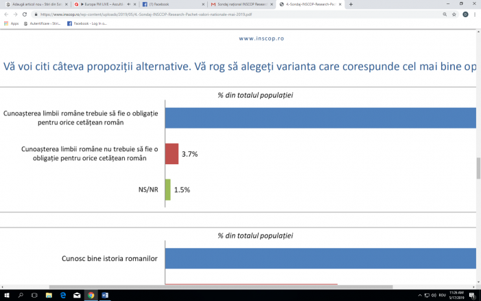 Sondaj INSCOP: românii încă jeluiesc comunismul și vor unirea cu republica Moldova. Și-s mândri că-s români