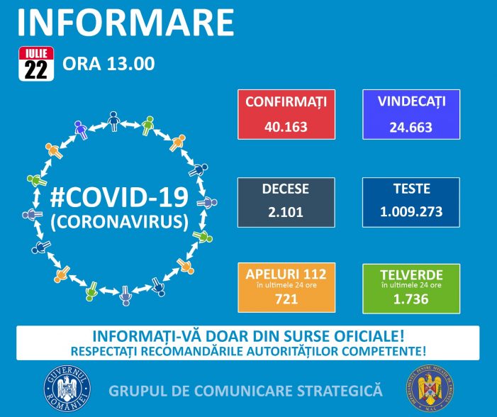 Un nou caz de coronavirus confirmat în judetul Satu Mare