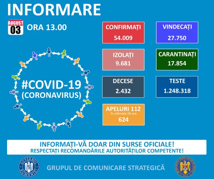 Coronavirus: Niciun caz nou la Satu Mare
