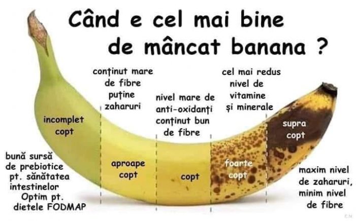 Cand e cel mai bine de mancat banana ?