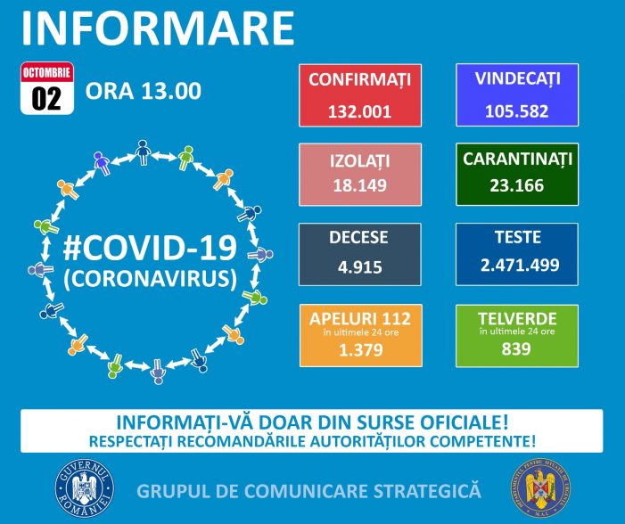 Coronavirus Satu Mare: 17 cazuri noi !