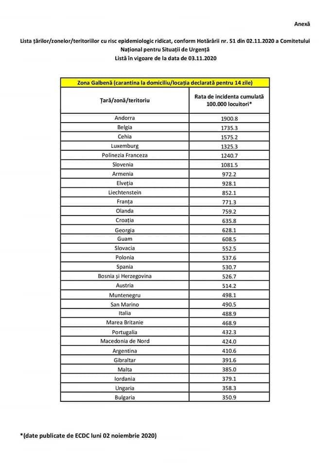 Lista actualizata a statelor si zonelor pentru care se instituie masura carantinarii