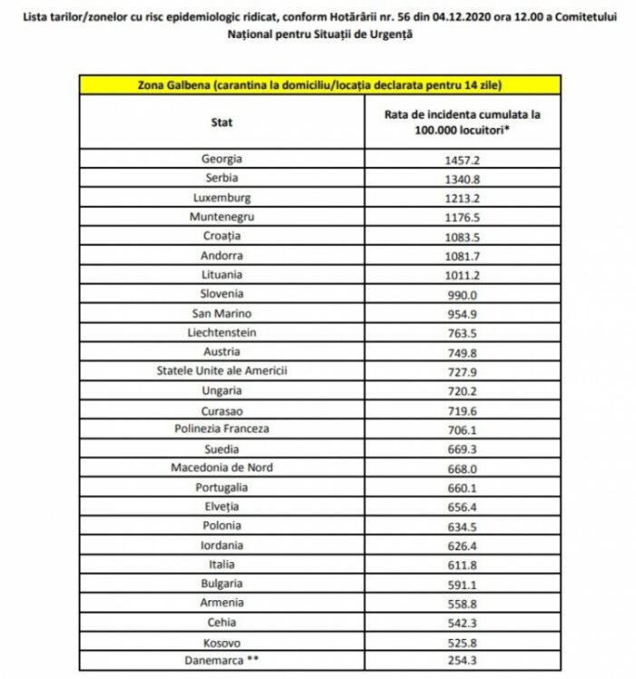 Noua listă a ţărilor cu risc epidemiologic