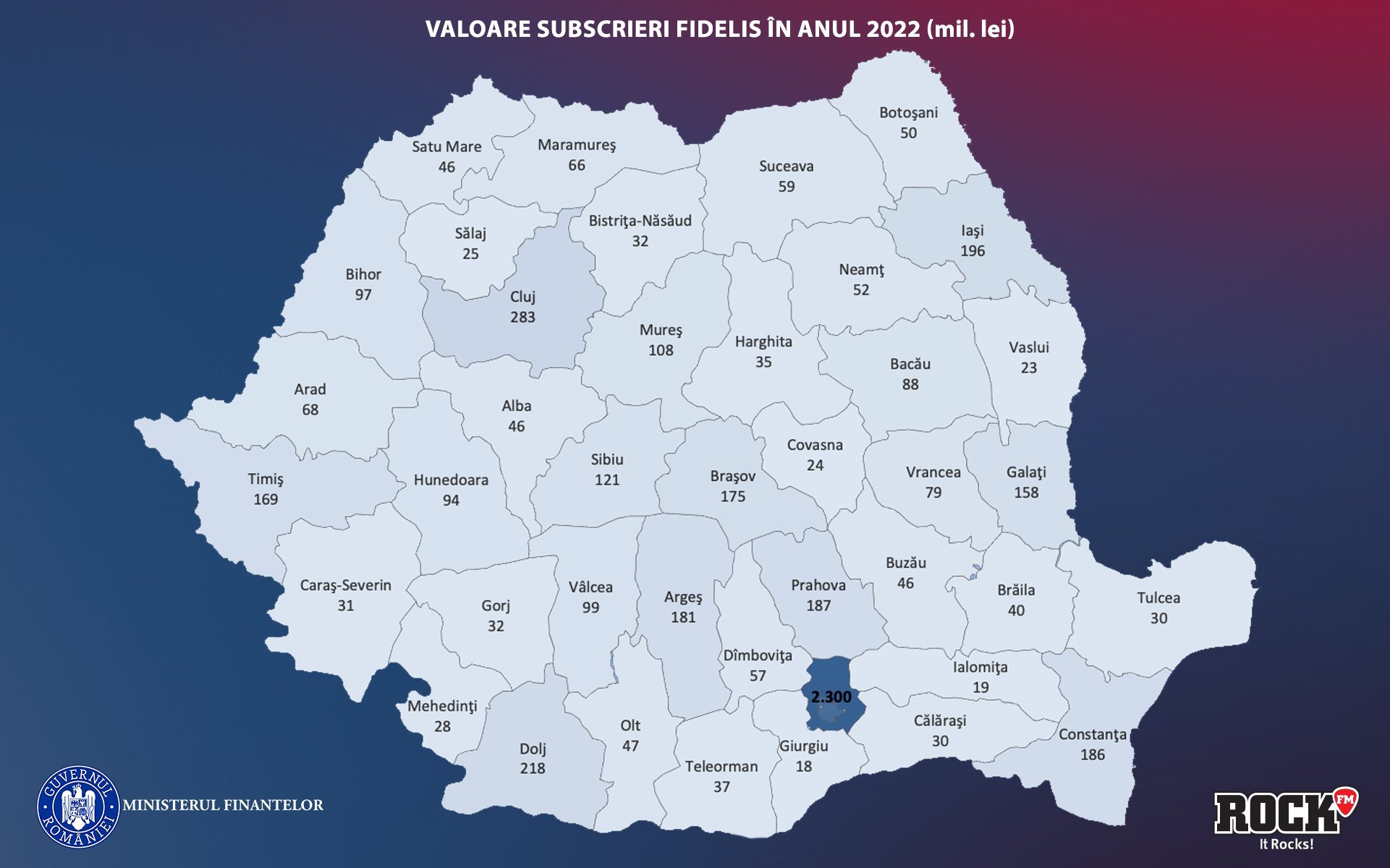 Judeţele din care au venit investiţiile de 1,2 mld. euro ale românilor în Fidelis în 2022 Judeţele din care au venit investiţiile de 1,2 mld. euro ale românilor în Fidelis în 2022