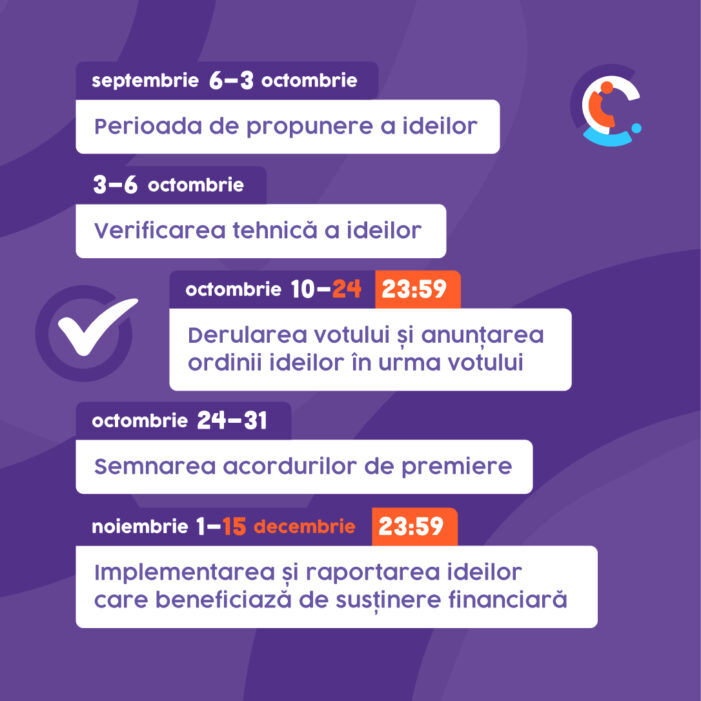 Zeci de proiecte depuse de tinerii sătmăreni