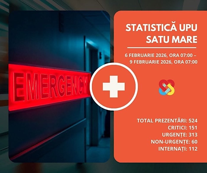 Peste 500 de pacienți la UPU într-un singur weekend. 112 au fost internați