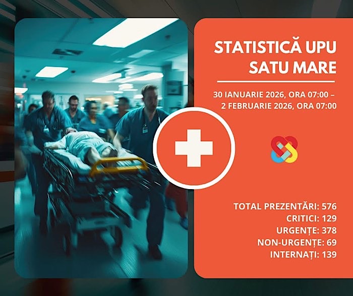 Peste 570 de prezentări la UPU Satu Mare în patru zile: aproape un sfert, cazuri grave