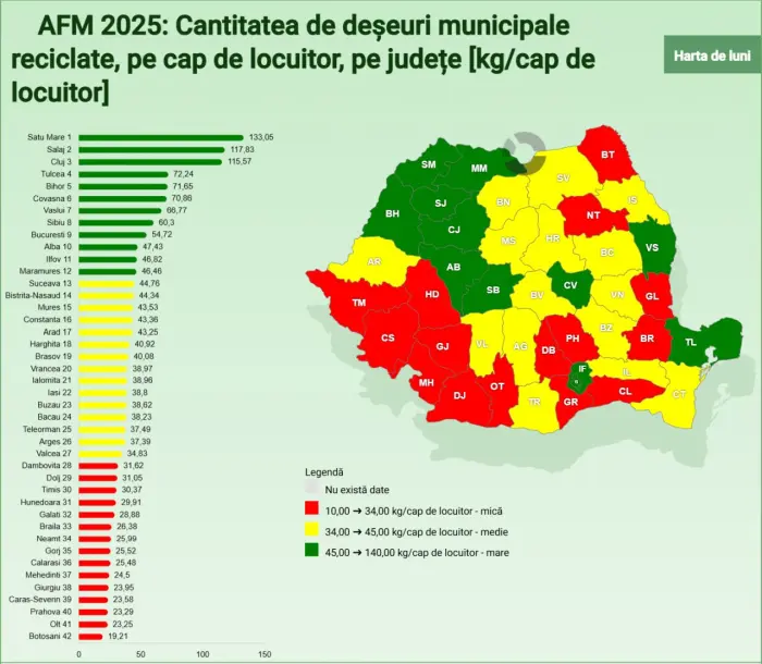 Satu Mare, lider național la reciclare în 2025
